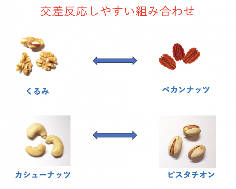 子育て長田こどもクリニック | ナッツ類とピーナッツのアレルギーが増えてきています。