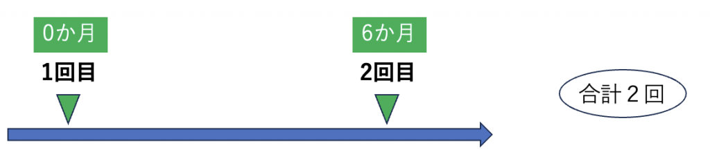 HPVワクチン2回接種法